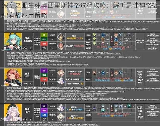 深空之眼生魂奥西里斯神格选择攻略：解析最佳神格搭配实战应用策略