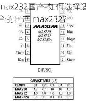 max232国产-如何选择适合的国产 max232？