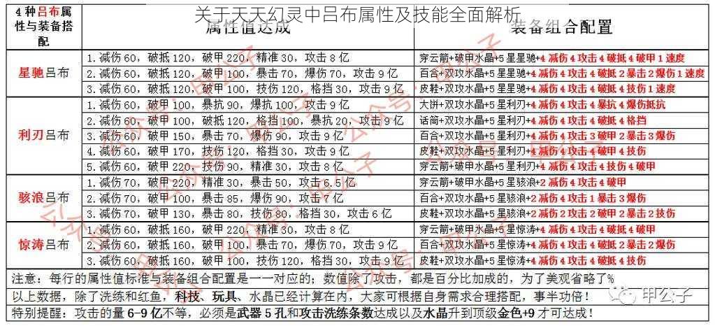 关于天天幻灵中吕布属性及技能全面解析