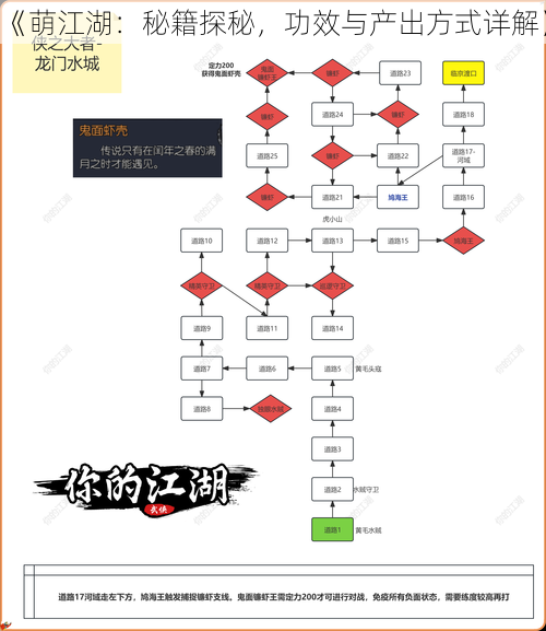 《萌江湖：秘籍探秘，功效与产出方式详解》