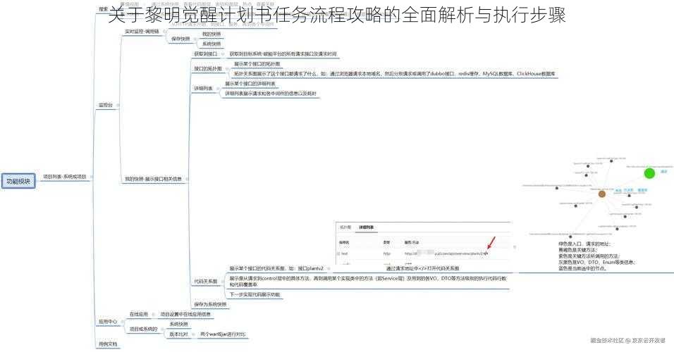 关于黎明觉醒计划书任务流程攻略的全面解析与执行步骤