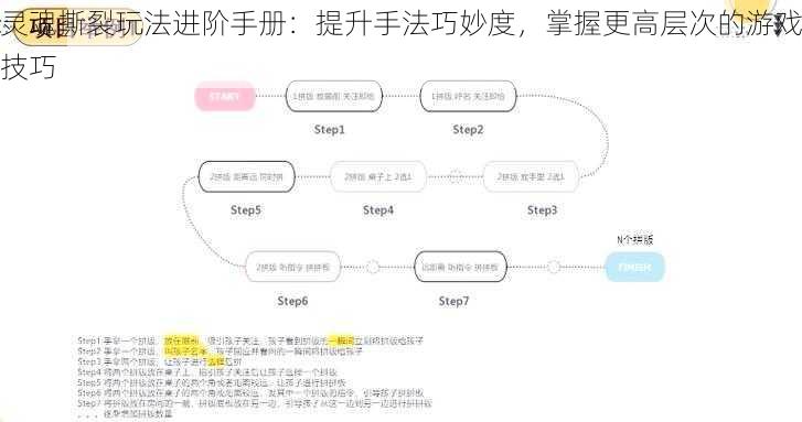 灵魂撕裂玩法进阶手册：提升手法巧妙度，掌握更高层次的游戏技巧