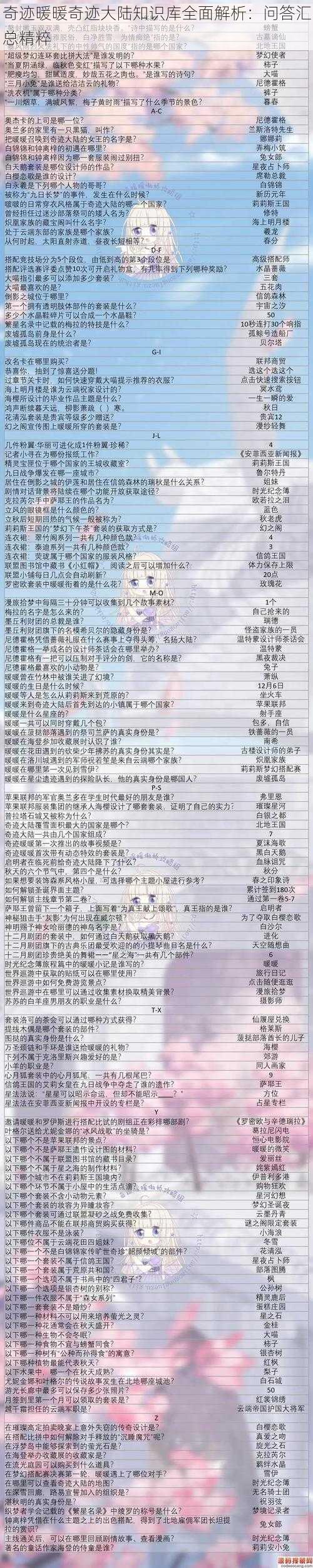 奇迹暖暖奇迹大陆知识库全面解析：问答汇总精粹