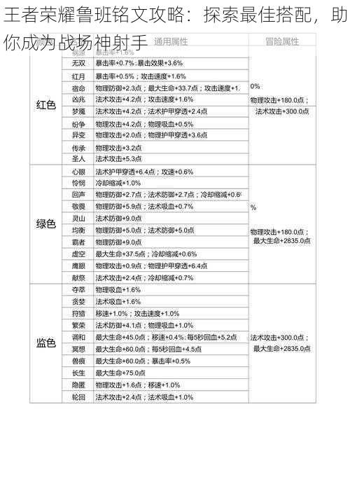 王者荣耀鲁班铭文攻略：探索最佳搭配，助你成为战场神射手