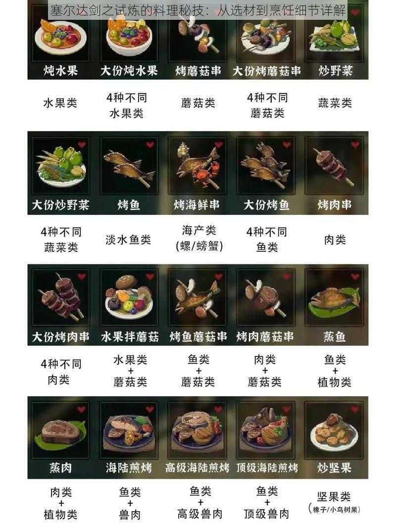 塞尔达剑之试炼的料理秘技：从选材到烹饪细节详解