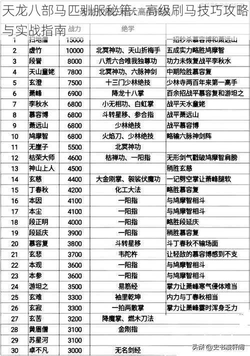 天龙八部马匹驯服秘籍：高级刷马技巧攻略与实战指南