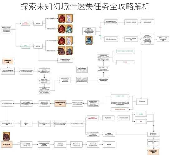 探索未知幻境：迷失任务全攻略解析