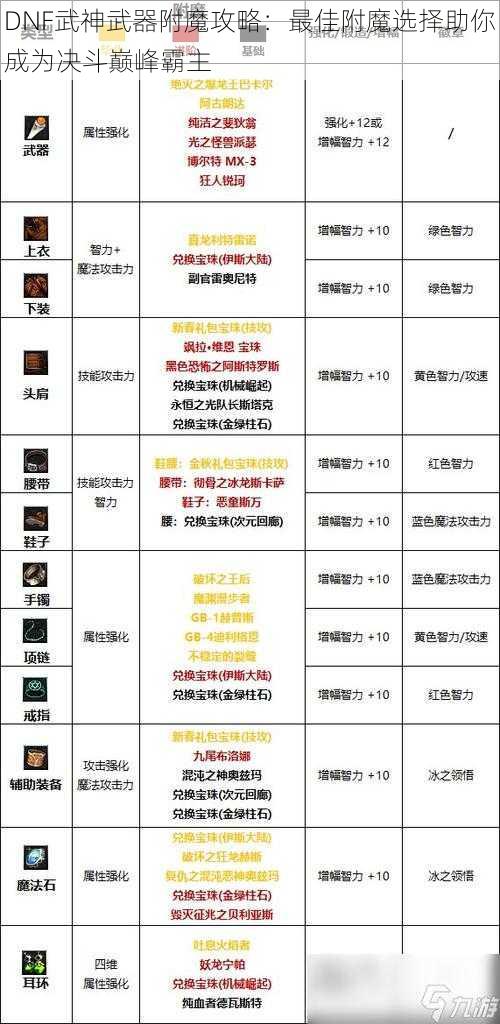 DNF武神武器附魔攻略：最佳附魔选择助你成为决斗巅峰霸主