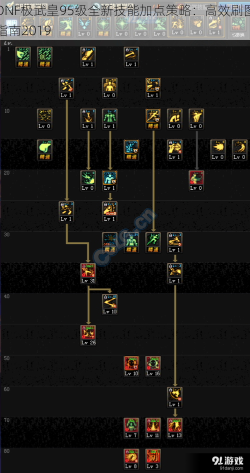 DNF极武皇95级全新技能加点策略：高效刷图指南2019