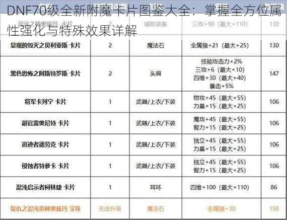 DNF70级全新附魔卡片图鉴大全：掌握全方位属性强化与特殊效果详解