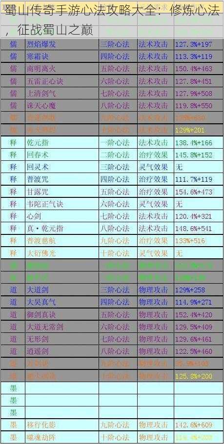 蜀山传奇手游心法攻略大全：修炼心法，征战蜀山之巅