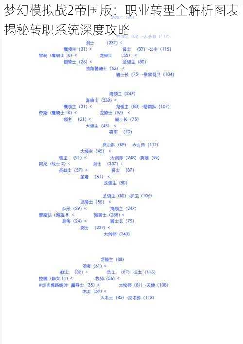 梦幻模拟战2帝国版：职业转型全解析图表揭秘转职系统深度攻略