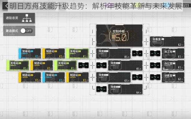 明日方舟技能升级趋势：解析年技能革新与未来发展