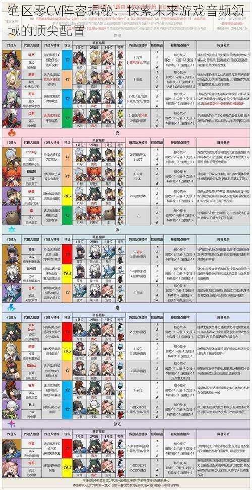 绝区零CV阵容揭秘：探索未来游戏音频领域的顶尖配置