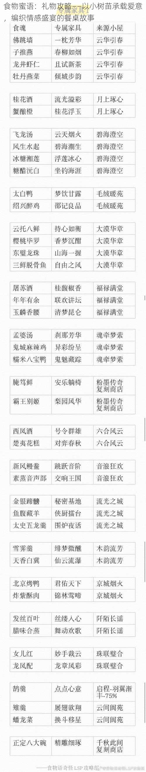 食物蜜语：礼物攻略——以小树苗承载爱意，编织情感盛宴的餐桌故事