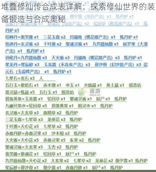 堆叠修仙传合成表详解：探索修仙世界的装备锻造与合成奥秘