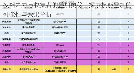 夜幽之力与收集者的叠加奥秘：探索技能叠加的可能性与效果分析