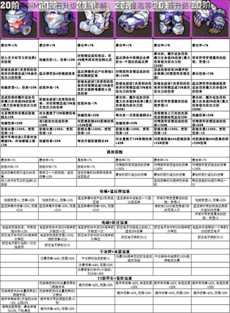 我叫MT4宝石升级体系详解：宝石最高等级及晋升路径探究