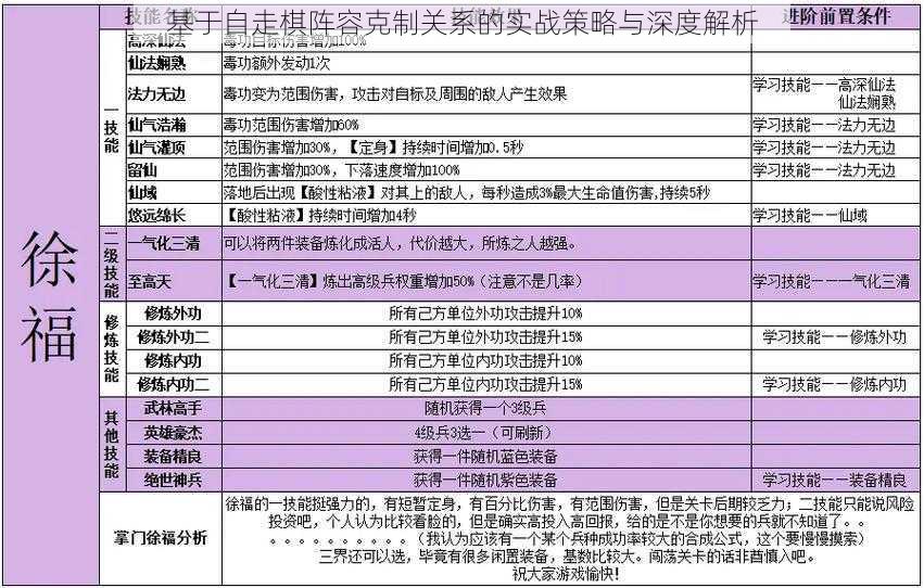 基于自走棋阵容克制关系的实战策略与深度解析