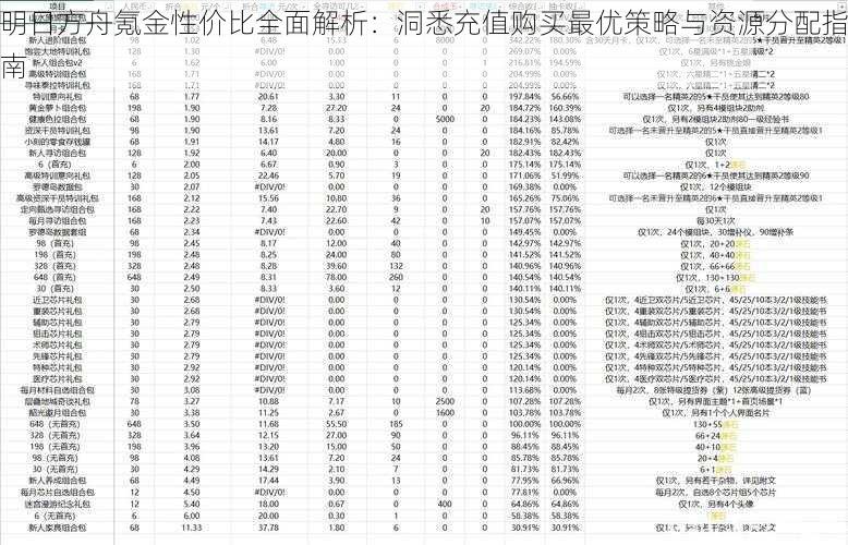 明日方舟氪金性价比全面解析：洞悉充值购买最优策略与资源分配指南