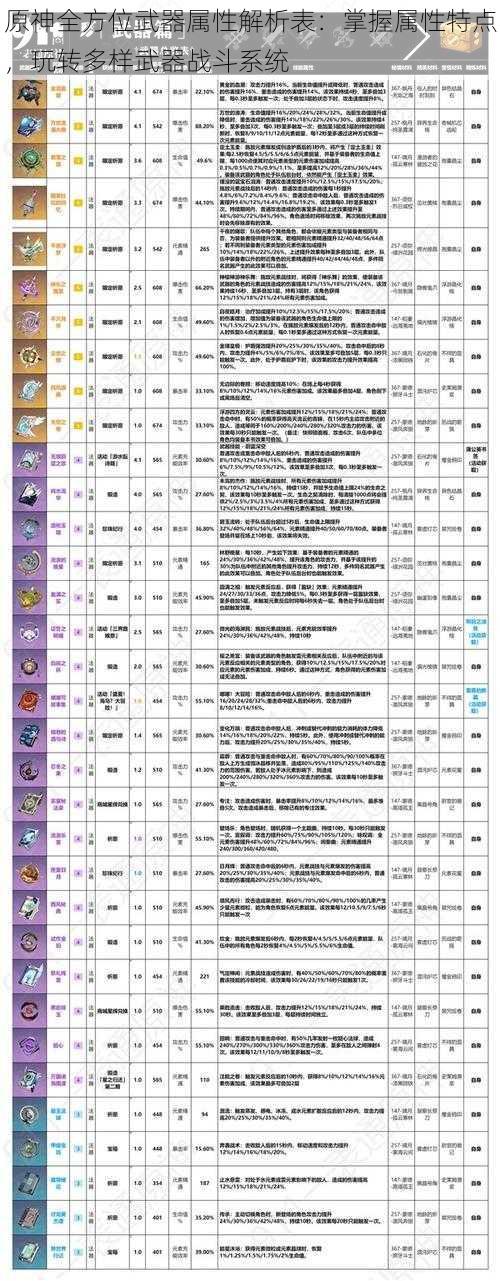 原神全方位武器属性解析表：掌握属性特点，玩转多样武器战斗系统