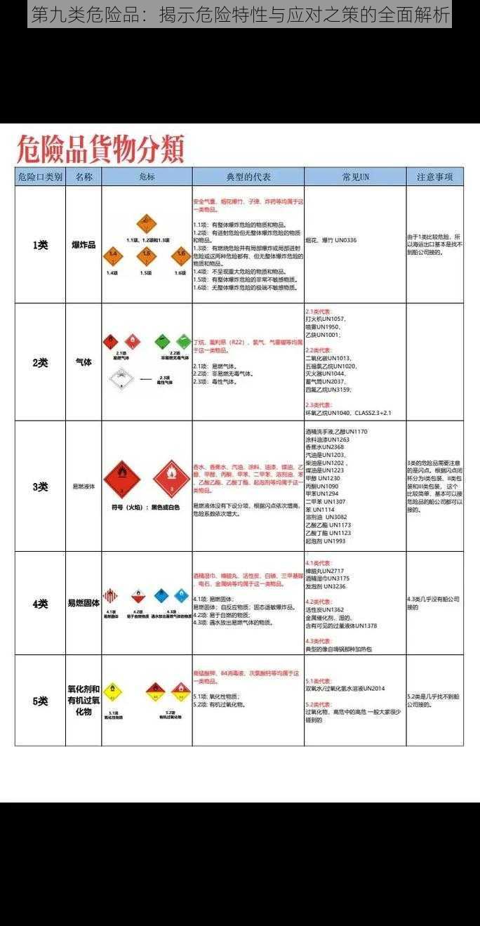 第九类危险品：揭示危险特性与应对之策的全面解析