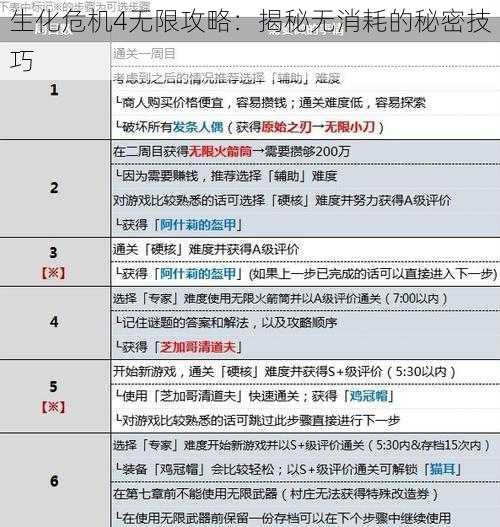 生化危机4无限攻略：揭秘无消耗的秘密技巧