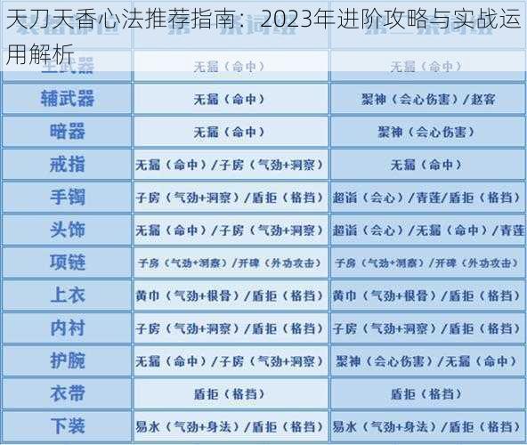 天刀天香心法推荐指南：2023年进阶攻略与实战运用解析