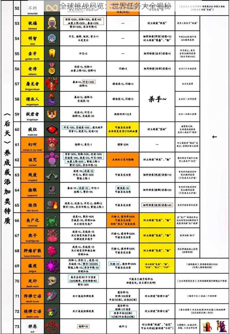 全球挑战尽览：世界任务大全揭秘