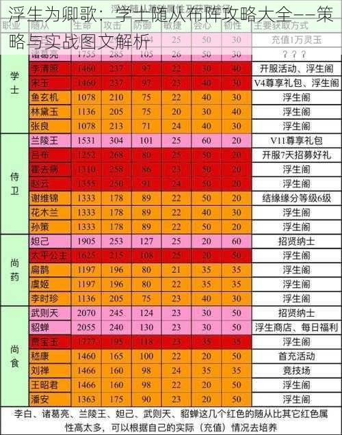 浮生为卿歌：学士随从布阵攻略大全——策略与实战图文解析