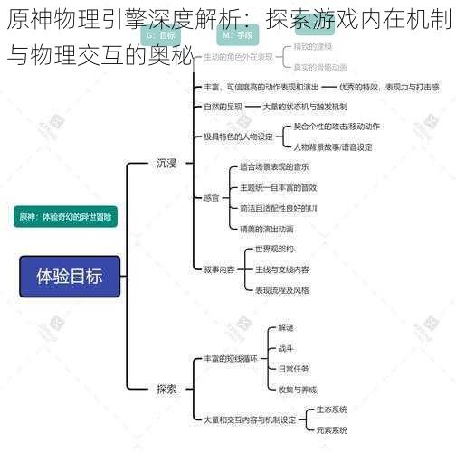 原神物理引擎深度解析：探索游戏内在机制与物理交互的奥秘