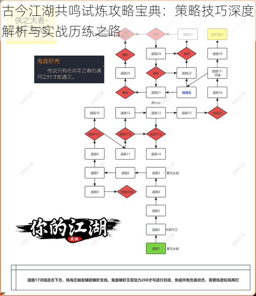 古今江湖共鸣试炼攻略宝典：策略技巧深度解析与实战历练之路