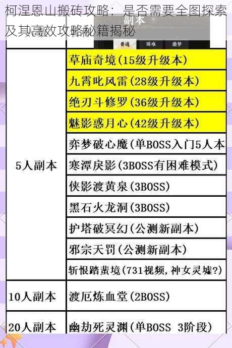 柯涅恩山搬砖攻略：是否需要全图探索及其高效攻略秘籍揭秘