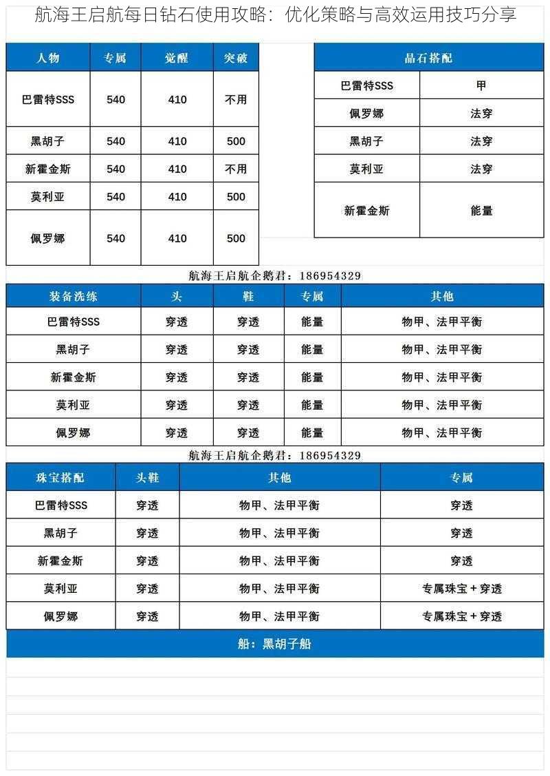 航海王启航每日钻石使用攻略：优化策略与高效运用技巧分享