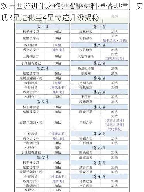 欢乐西游进化之旅：揭秘材料掉落规律，实现3星进化至4星奇迹升级揭秘