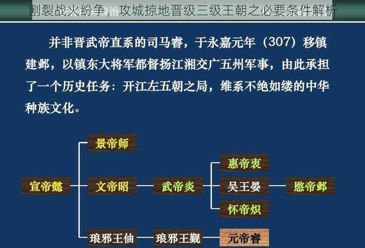 割裂战火纷争，攻城掠地晋级三级王朝之必要条件解析