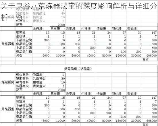 关于鬼谷八荒炼器法宝的深度影响解析与详细分析一览