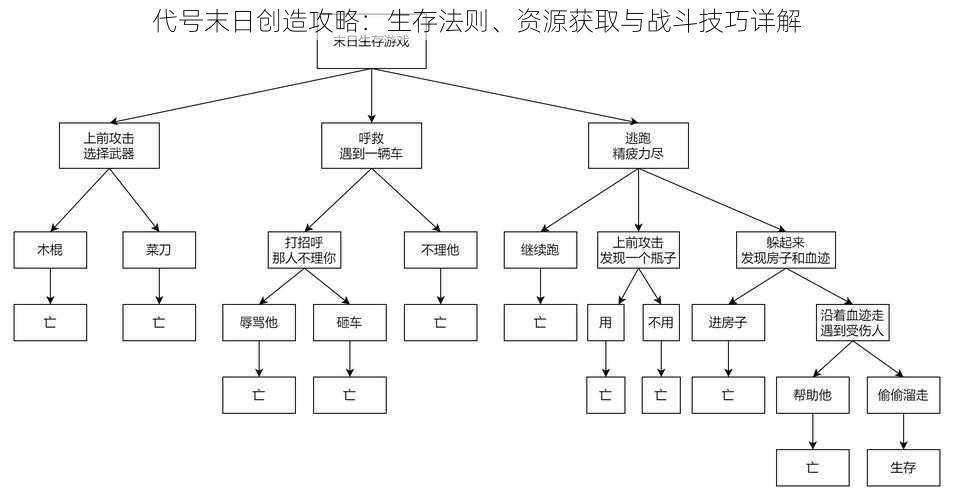 代号末日创造攻略：生存法则、资源获取与战斗技巧详解