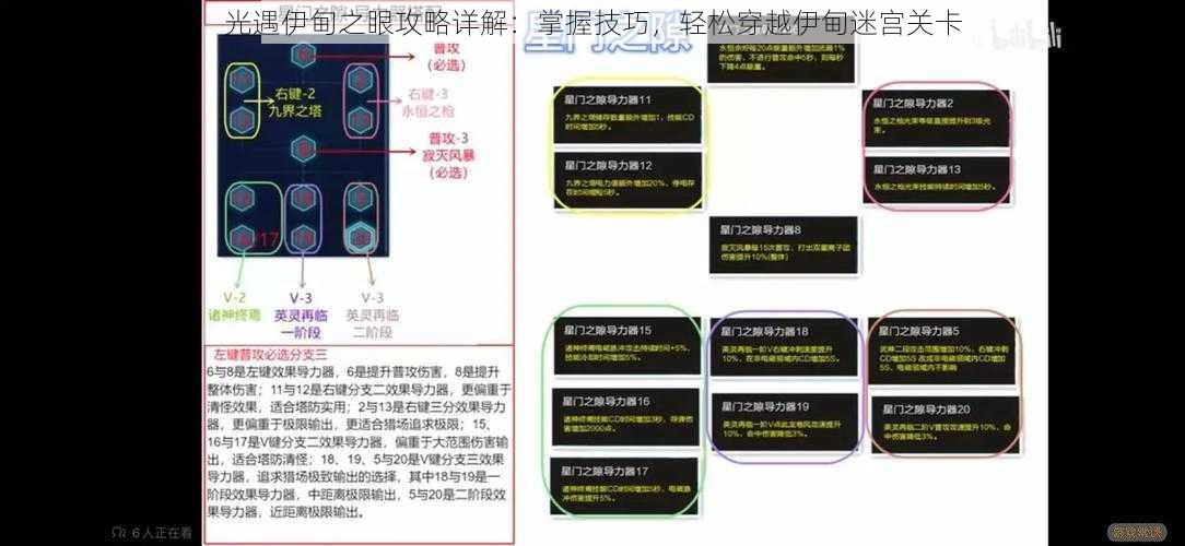 光遇伊甸之眼攻略详解：掌握技巧，轻松穿越伊甸迷宫关卡