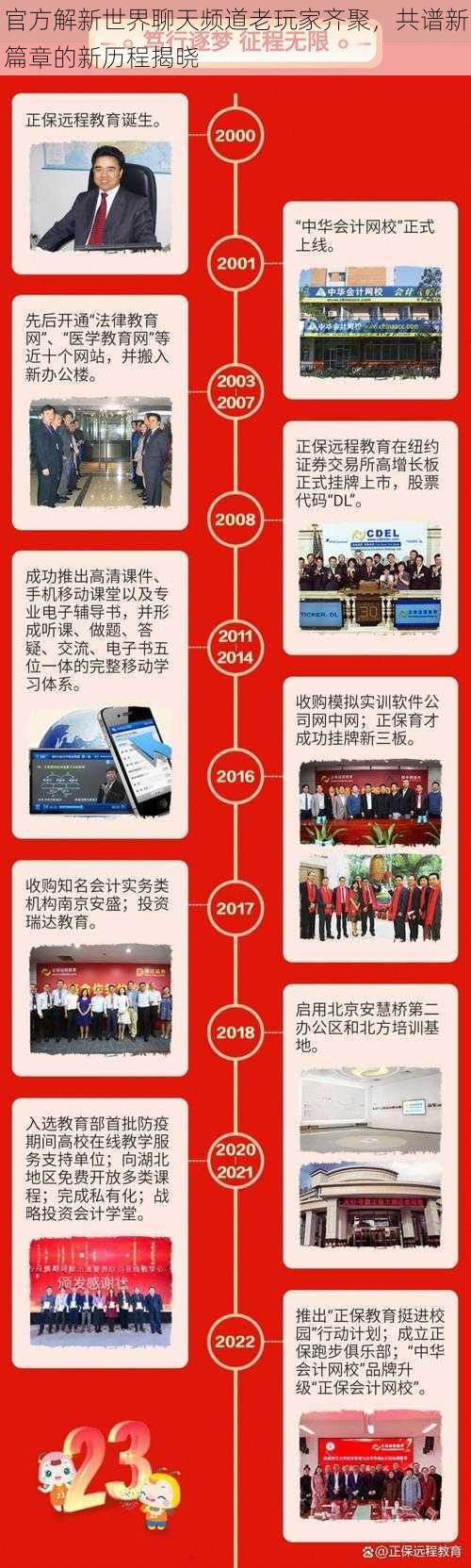 官方解新世界聊天频道老玩家齐聚，共谱新篇章的新历程揭晓