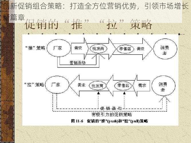 创新促销组合策略：打造全方位营销优势，引领市场增长新篇章