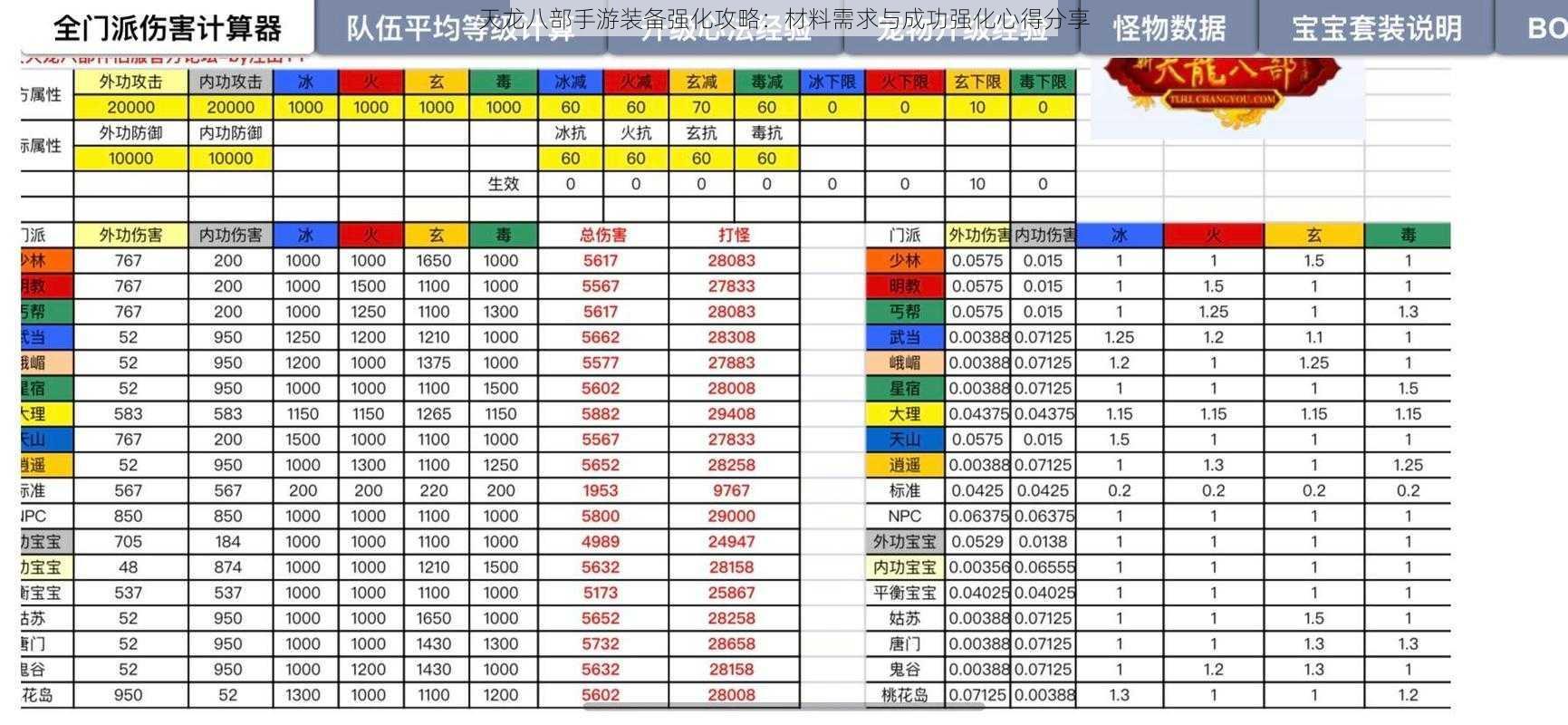 天龙八部手游装备强化攻略：材料需求与成功强化心得分享