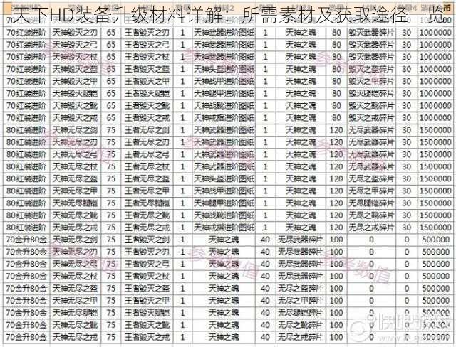 天下HD装备升级材料详解：所需素材及获取途径一览