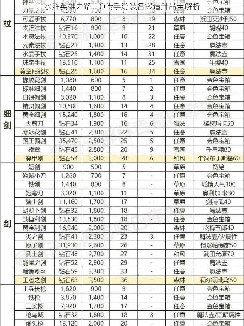 水浒英雄之路：Q传手游装备锻造升品全解析