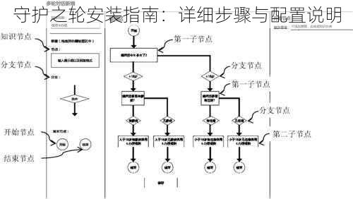 守护之轮安装指南：详细步骤与配置说明