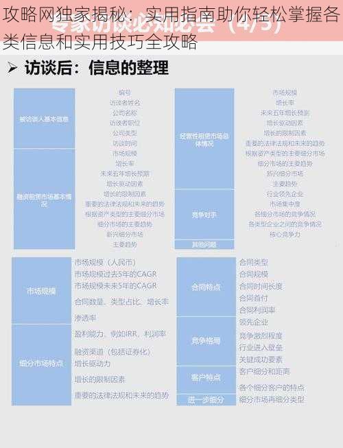 攻略网独家揭秘：实用指南助你轻松掌握各类信息和实用技巧全攻略