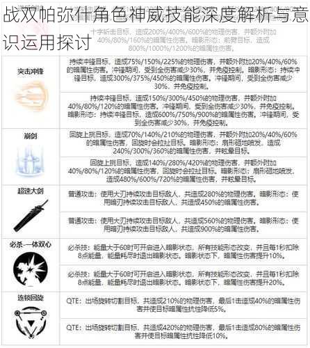 战双帕弥什角色神威技能深度解析与意识运用探讨