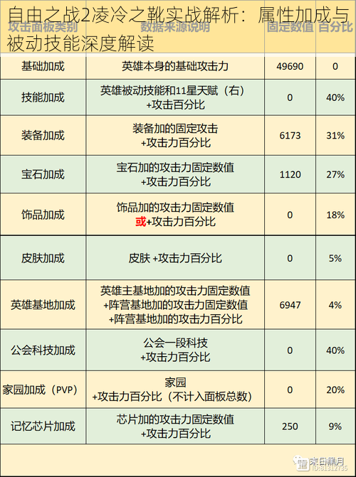 自由之战2凌冷之靴实战解析：属性加成与被动技能深度解读