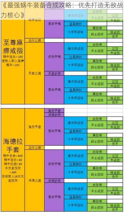 《最强蜗牛装备合成攻略：优先打造无敌战力核心》